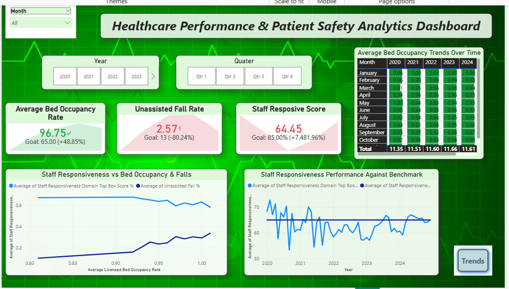 healthcare data analysis power bi dashboard