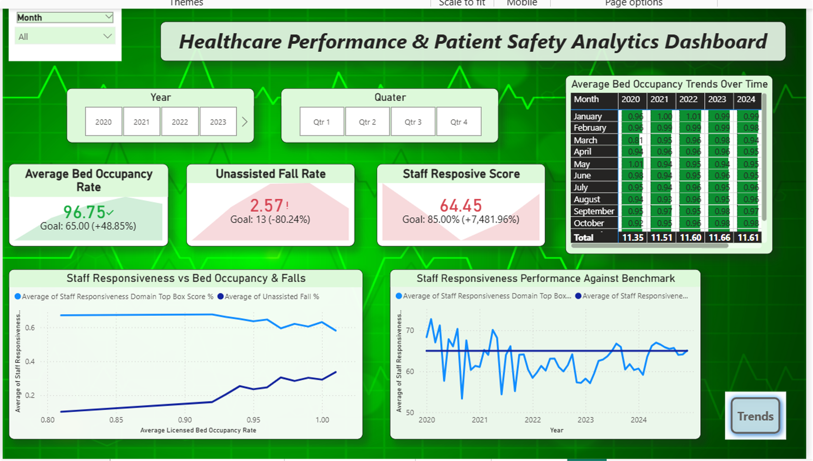 Healthcare Performance & Patient Safety Analytics
