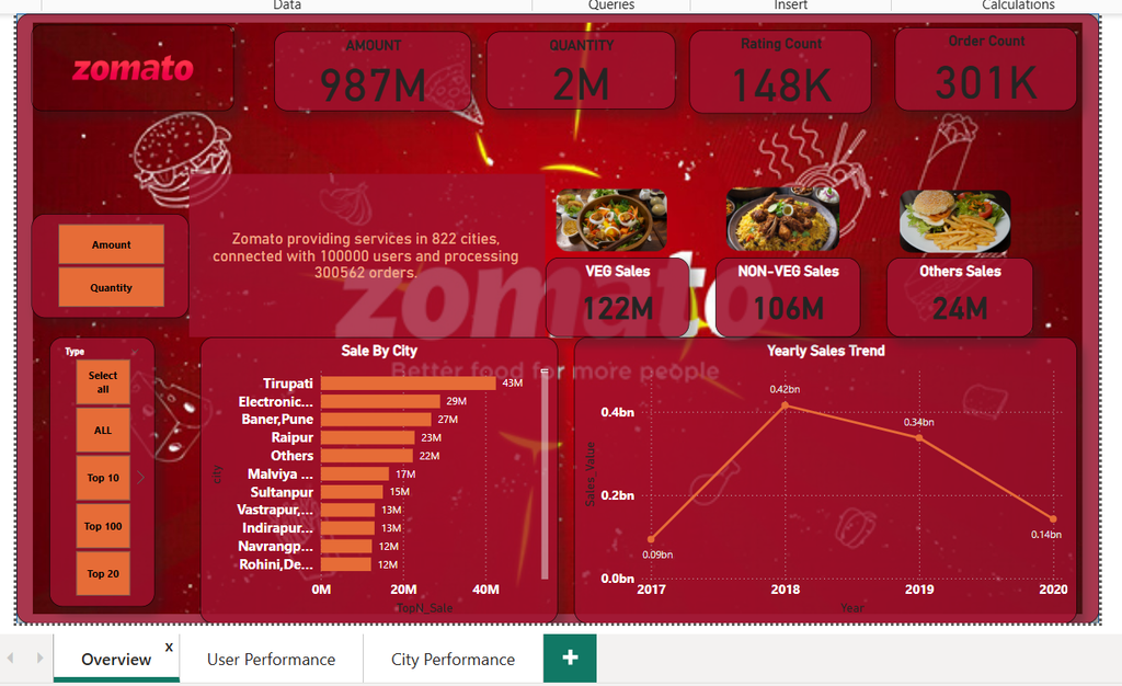data analyst power bi