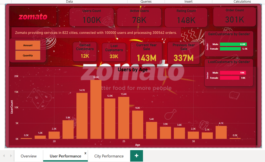data analyst power bi