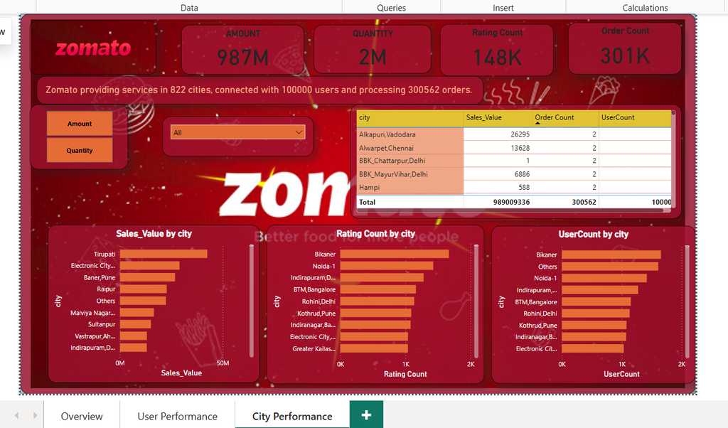 data analyst power bi